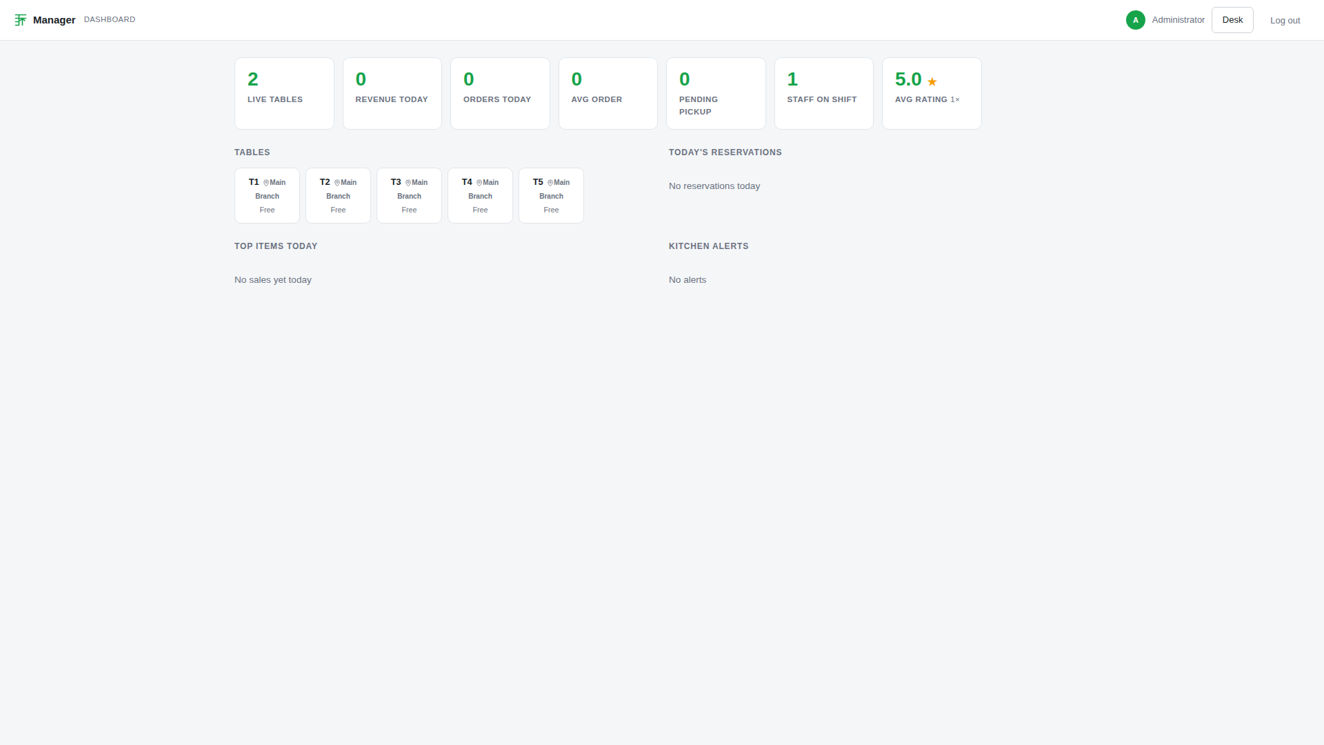 Manager Dashboard